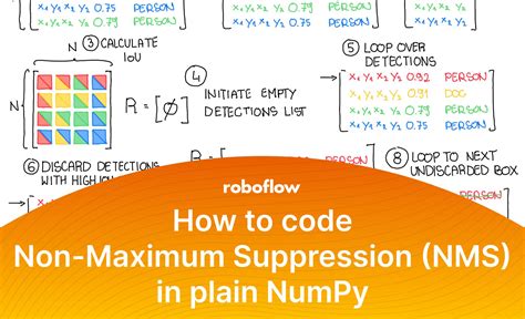 Soft-NMSは、SSDやYOLOといった物体検出AIの後処理で使用されるNMS (<b>Non-Maximum</b> <b>Suppression</b>)の. . Non maximum suppression python numpy